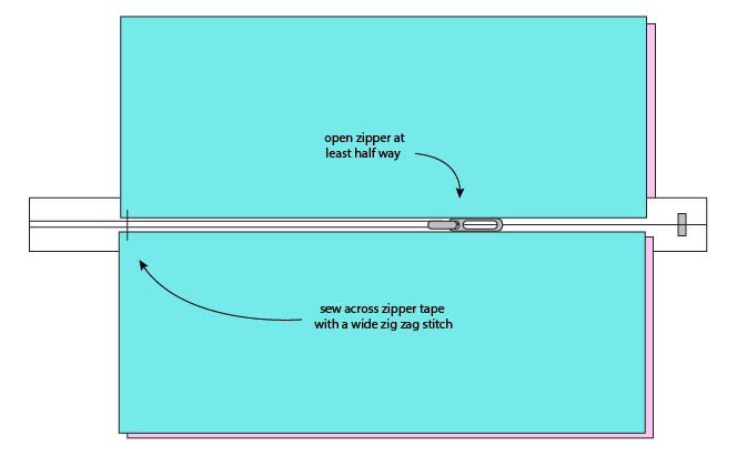 How to Sew a Pencil Case – step 8