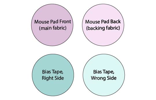 Step 1 - Diagram key